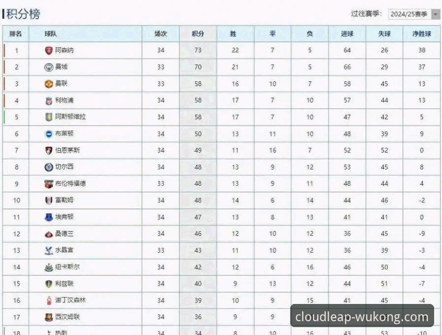 英超五月历史积分榜深度解析：阿森纳领跑的秘密